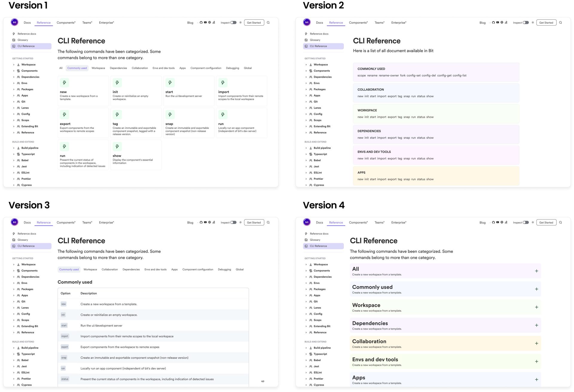 CLI Reference – Redigma